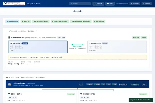 Vatter: IT-Dashboard mit Beispieldaten