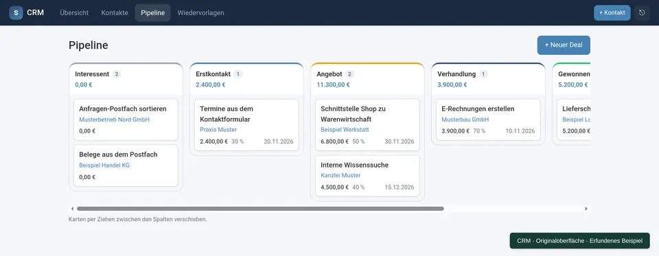 CRM-Pipeline mit den Spalten Interessent, Erstkontakt, Angebot und Verhandlung, darin erfundene Projekte wie Anfragen-Postfach sortieren und E-Rechnungen erstellen